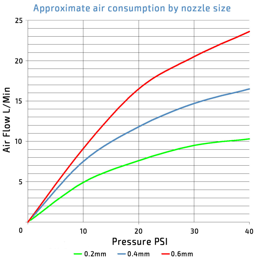 air-consumption-chart-air-craft-blog